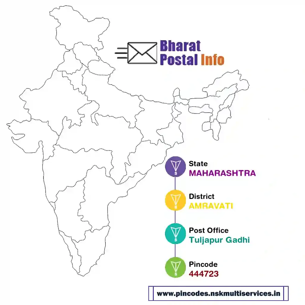 maharashtra-amravati-tuljapur gadhi-444723